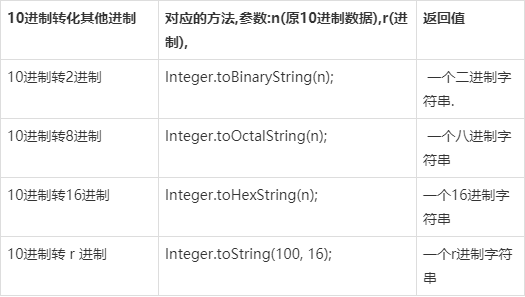 Java一周转换成分钟是多少？