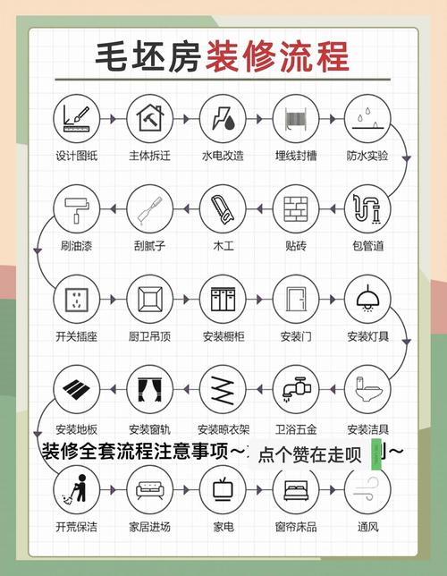 如何快速找到焕新装修信息平台，专业发布，一站式浏览装修资讯？