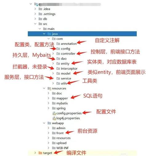 SpringBoot中如何详细配置访问webapp目录下的静态资源？