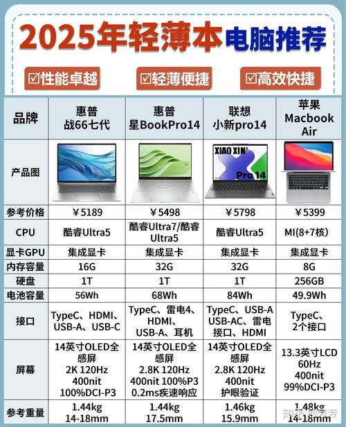 PHP5、MySQL5、Linux操作系统兼容电脑型号推荐？