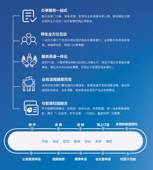 如何通过焕新数字空间，优化网站生命力，提升网站持久竞争力？