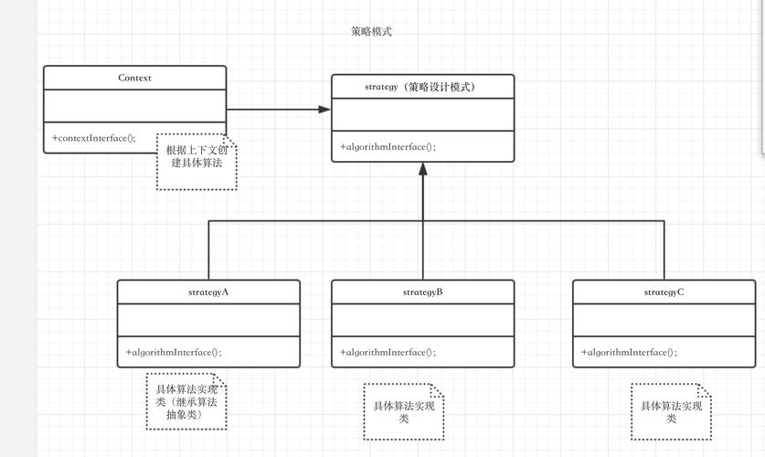 PHP策略模式案例：如何深入解析策略模式在项目中的应用？