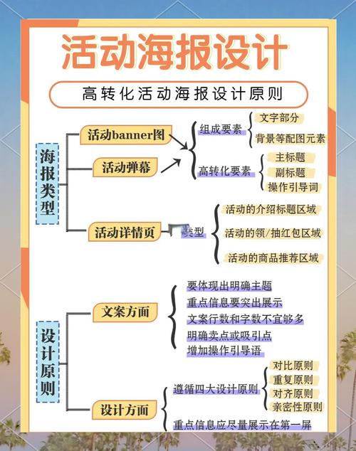 如何通过精准海报设计，实现转化率翻倍增长秘籍？