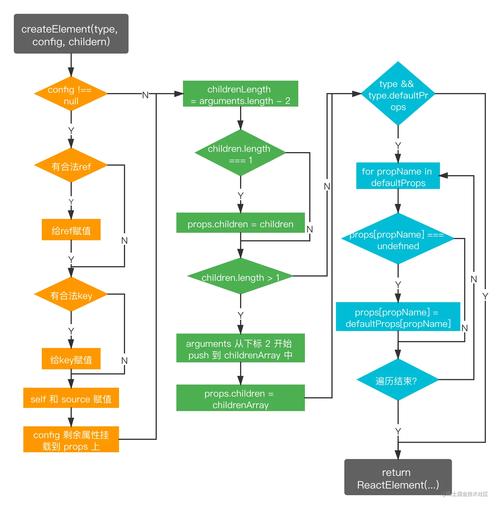 React JSX转换与createElement用法详解教程，有哪些疑问？