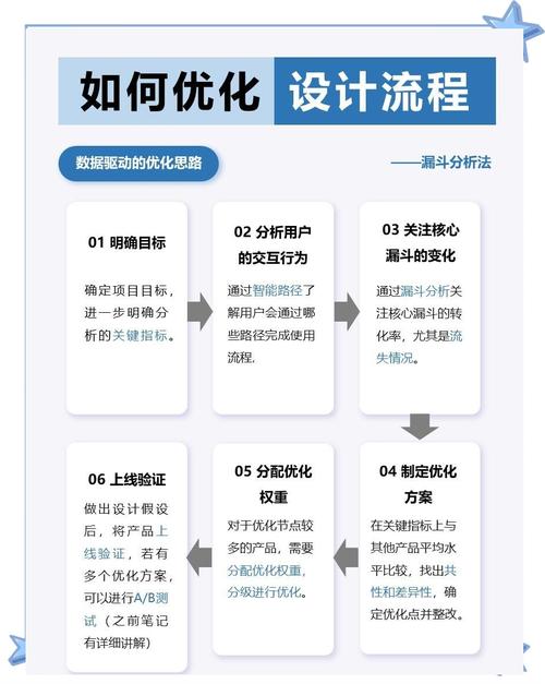 如何使用ThinkPHP优化业务流程设计？
