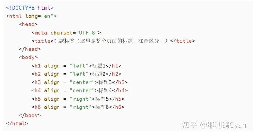 在HTML中，p标签可以用什么符号正确结束？