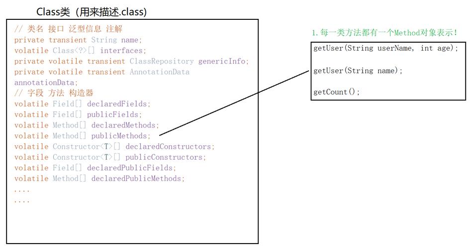 Java反射mock返回值如何实现？