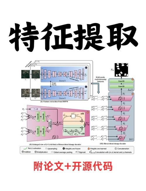 如何使用sklearn在Python中对文本数据进行有效的特征提取？