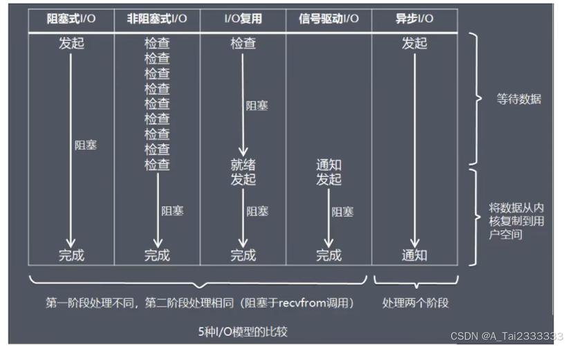 Redis如何实现高效的I/O多路复用机制？