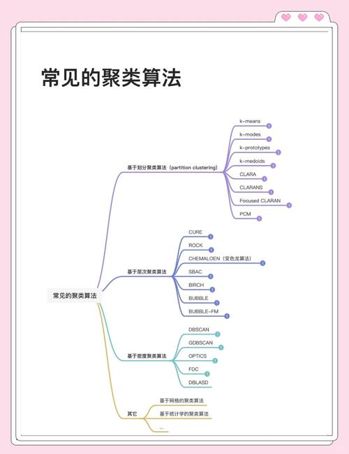 KMedoids聚类算法在Java中的实现原理及代码如何操作？