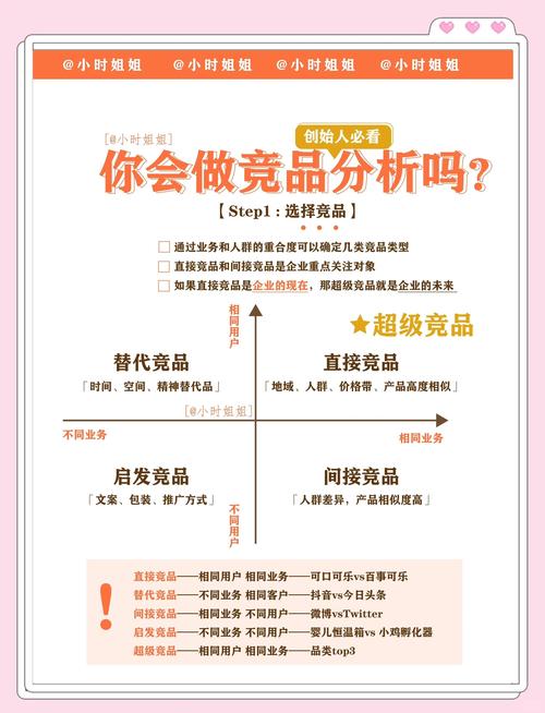 如何通过CPA联盟精准选品、有效推广、数据分析及合规操作实现盈利？