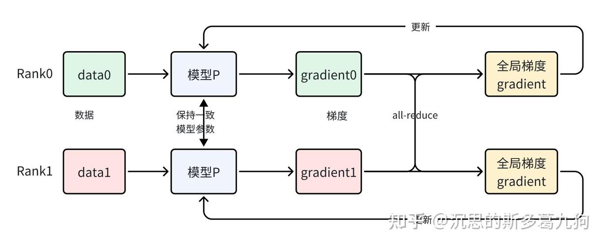 Web worker如何实现网页后台并行处理？