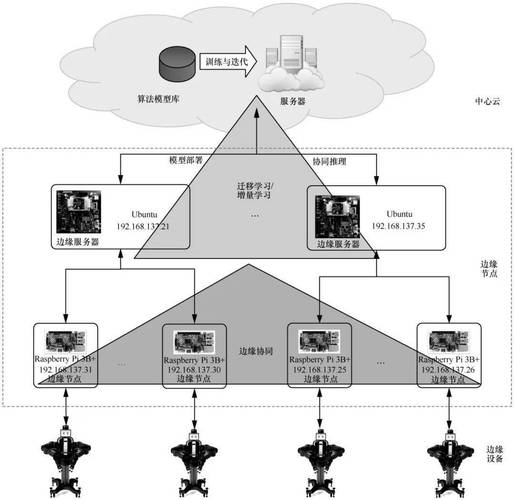 边缘计算KubeEdge和EdgeMash如何实现协同工作？