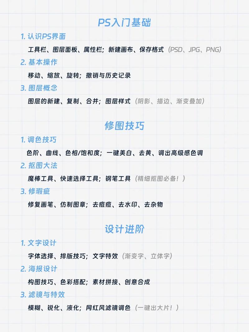 一周PS学习成果如何总结？