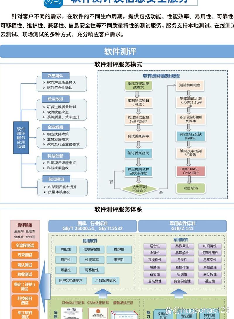如何找到可靠的在线资源，指导将Rails 2应用迁移至Rails 3？