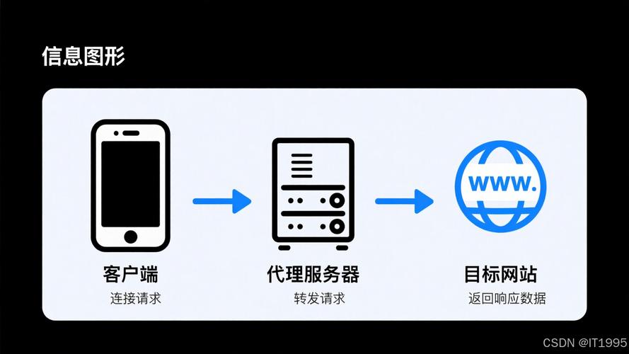 如何通过PHP数据过滤有效避免HTTP请求被劫持？