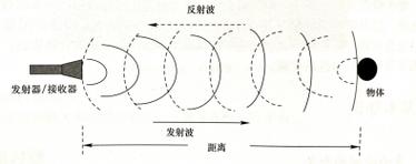 滑动穿透（锁body）的深层原理及全面揭秘是怎样的？