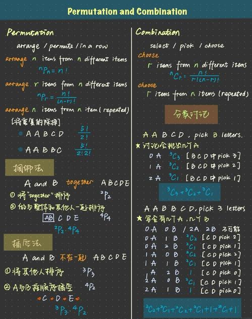 VB.NET如何实现排列组合算法？