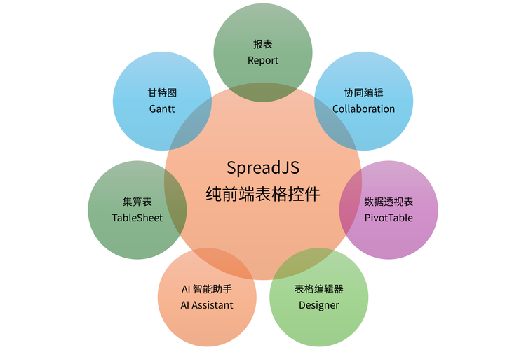 如何封装JavaScript插件实现表格内容切换功能？