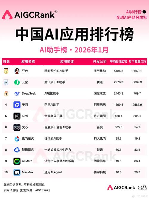 智领未来AI软件巅峰榜揭晓，究竟花落谁家？