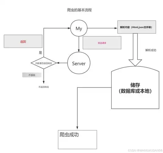 如何利用Swoole技术构建高效Web爬虫系统？