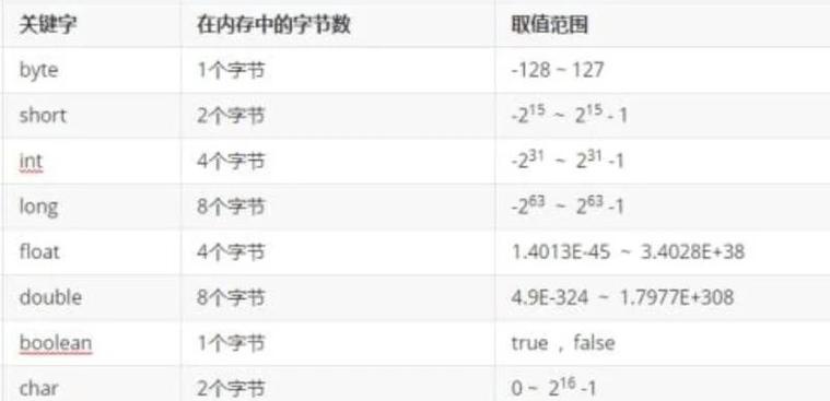 Java中如何检测一个变量是否为数值类型？