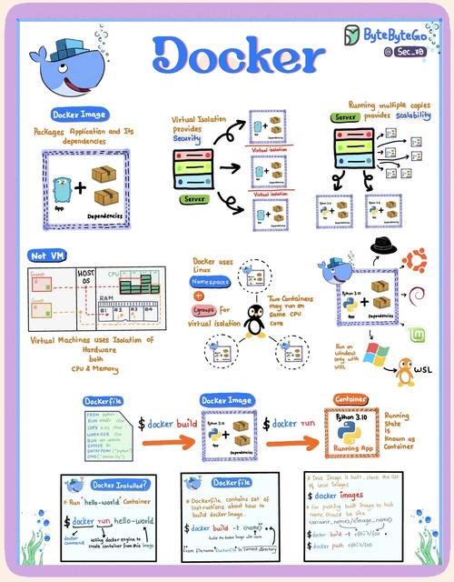 Docker在PHP项目开发环境中的神奇应用，你了解吗？