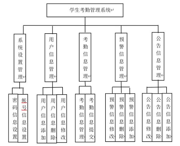 如何通过Java实现在线考试系统的学生考勤管理功能？