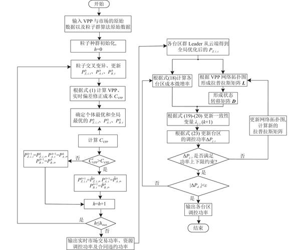 如何用D3.js编写可伸缩时间轴拓扑图示例代码？