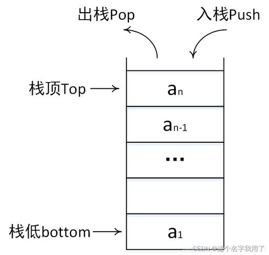PHP如何实现栈数据结构，包括入栈、出栈和遍历操作示例？