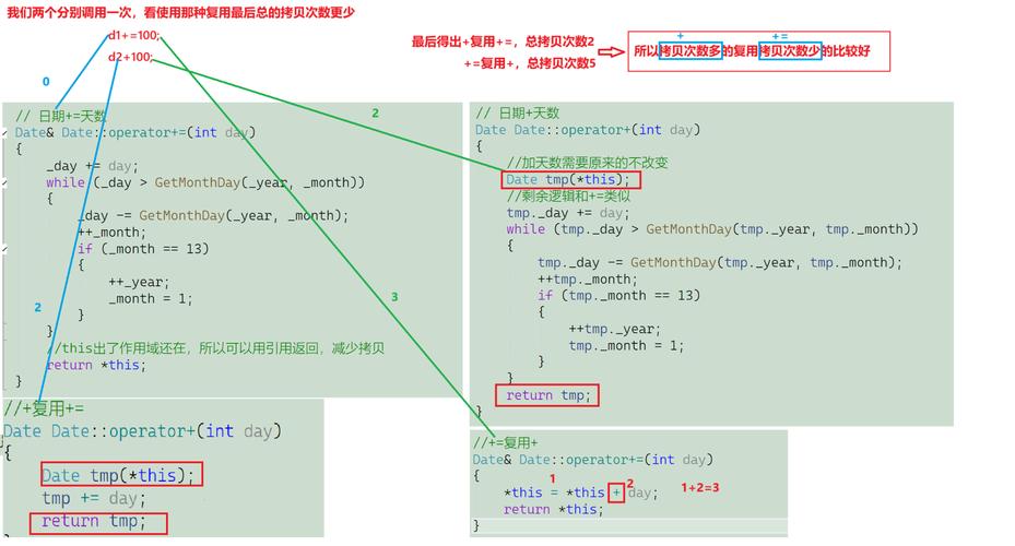 如何具体操作C++ Date类的构建与重载方法？