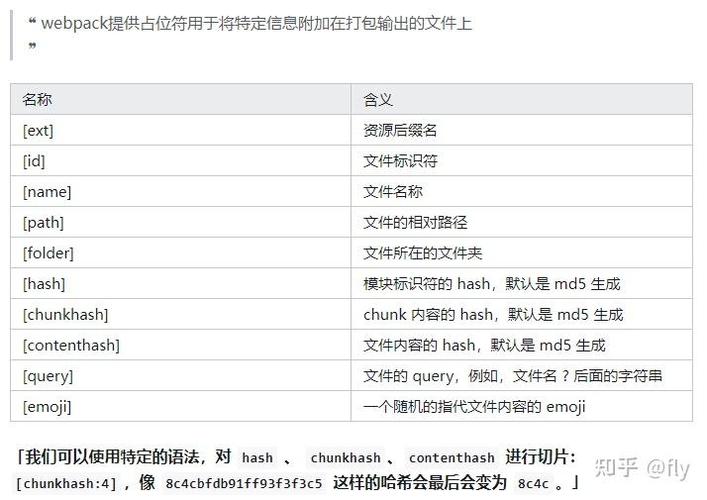 如何提升Webpack构建代码质量，优化性能压缩技巧？