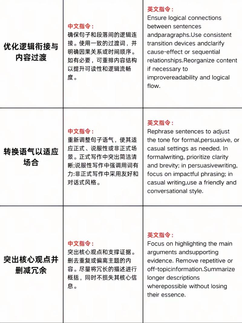 原创与AI共舞，能成吗？