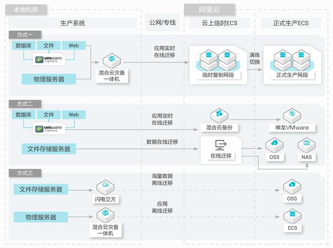 如何使用ThinkPHP6技术搭建云存储解决方案？