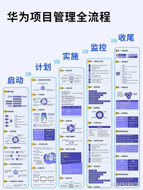 如何使用Yarn进行项目与包的全面管理？