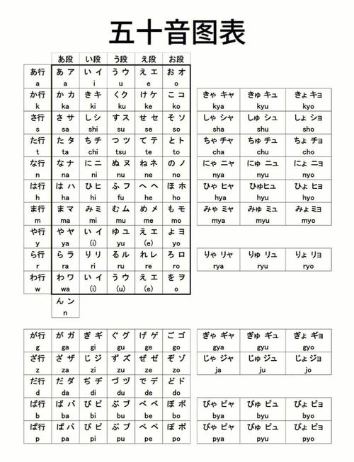 五十音小游戏前端知识点有哪些总结？