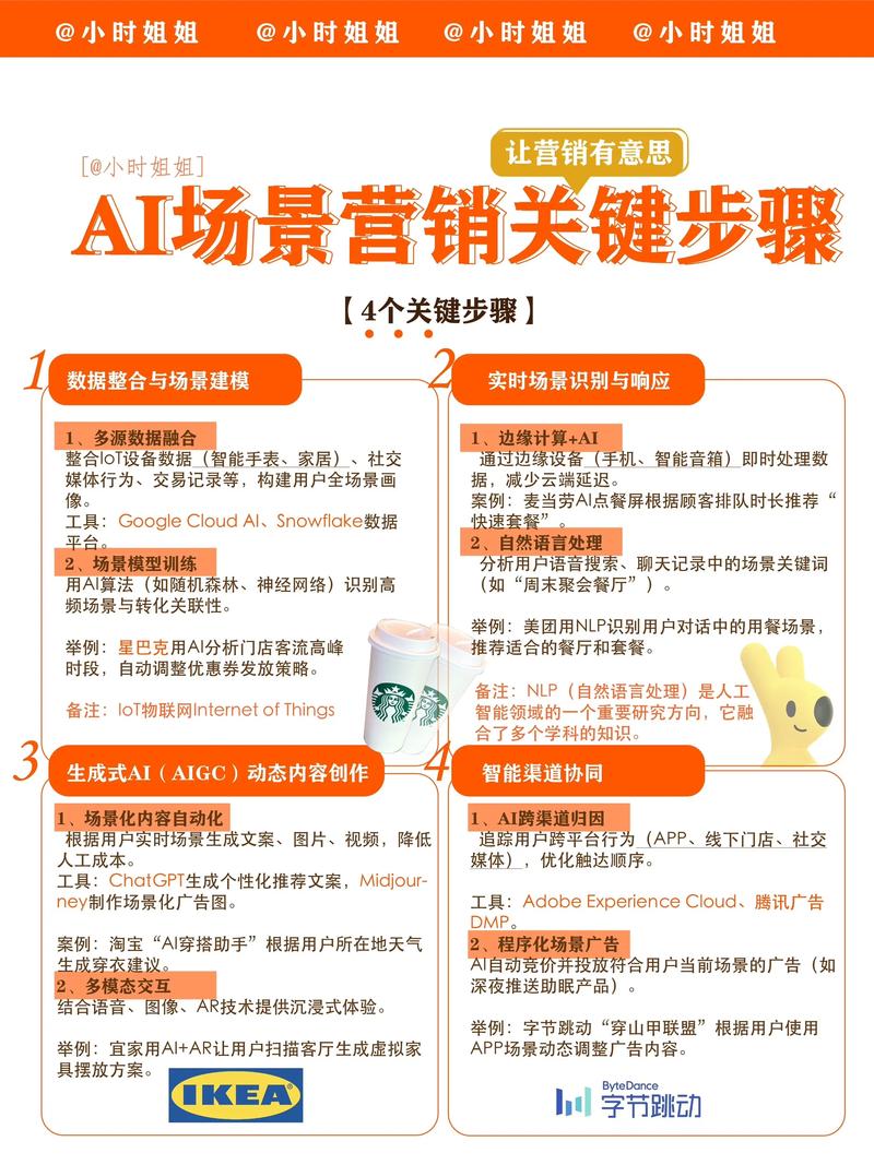 如何打造AI推文神器，实现高效内容助力社交营销？