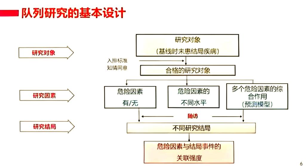 PHP在处理高并发时，有哪些队列优化策略值得深入研究？