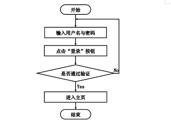 Java在线考试系统用户注册与登录功能如何实现？