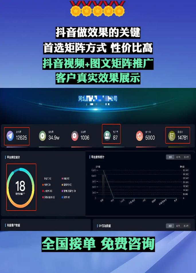 天枢矩阵公众号霸屏计划，如何打造效果最佳？