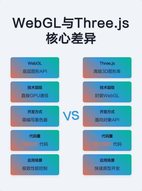 如何用JavaScript检测浏览器是否兼容WebGL技术？