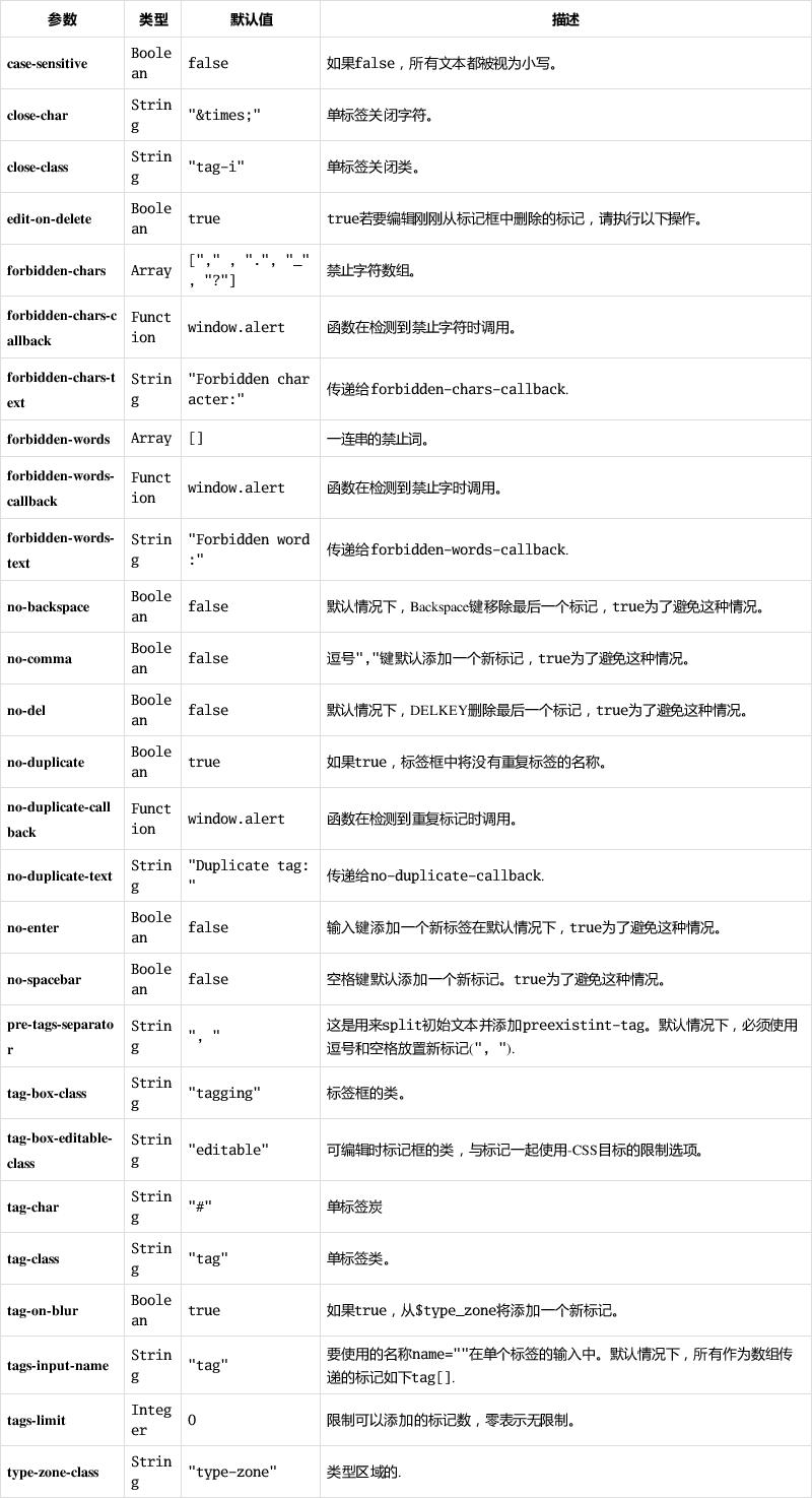 如何使用jQuery实现标签插件功能？