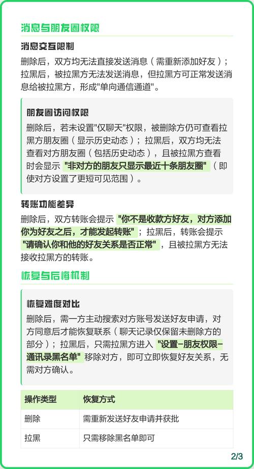 微信将某人加入黑名单与直接删除，二者在功能与影响上有哪些不同？