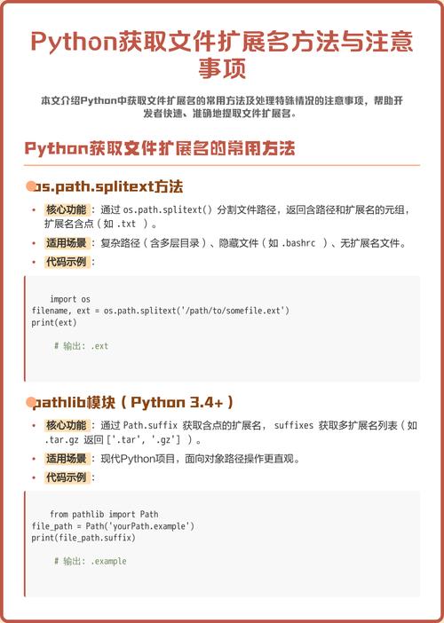 如何用Python的os.path.splitext函数提取文件扩展名？
