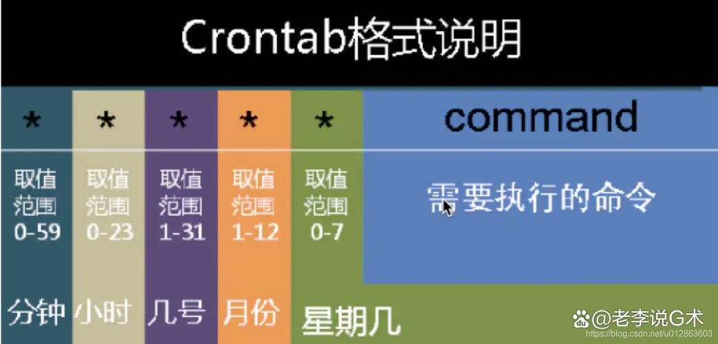 cronntab 定时器如何设置特定时间执行任务？