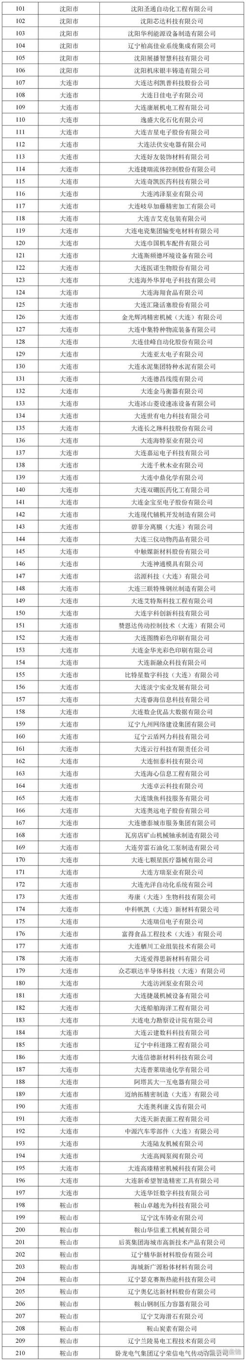 锦州SEO哪家强，有没有翘楚能领先排名？