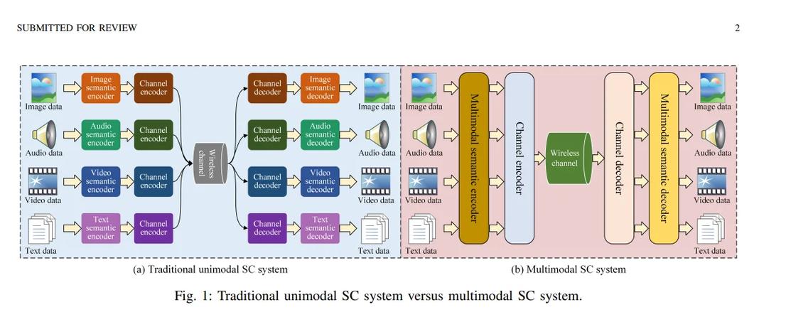 C movesemantic如何实现移动语义功能？