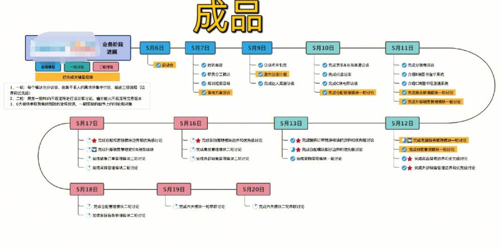 如何一步步制作一个JavaScript时间轴组件？