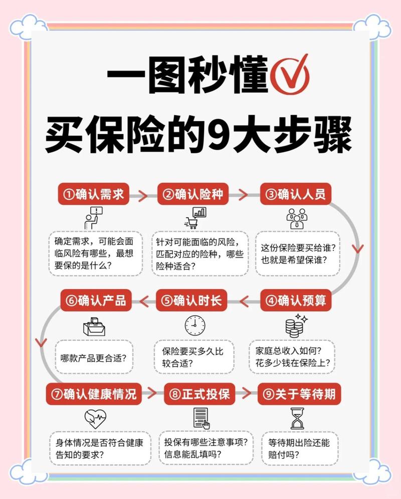 淘宝保证金保险如何购买最经济划算？