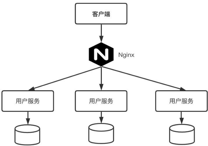 如何搭建加入HA的完全分布式集群？